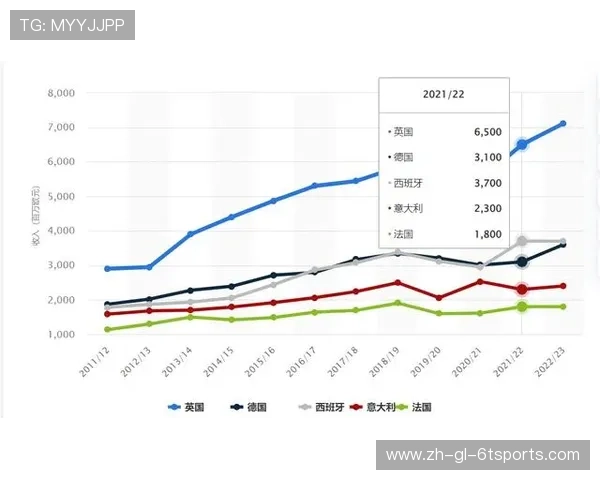 英超球队的全球影响力对比